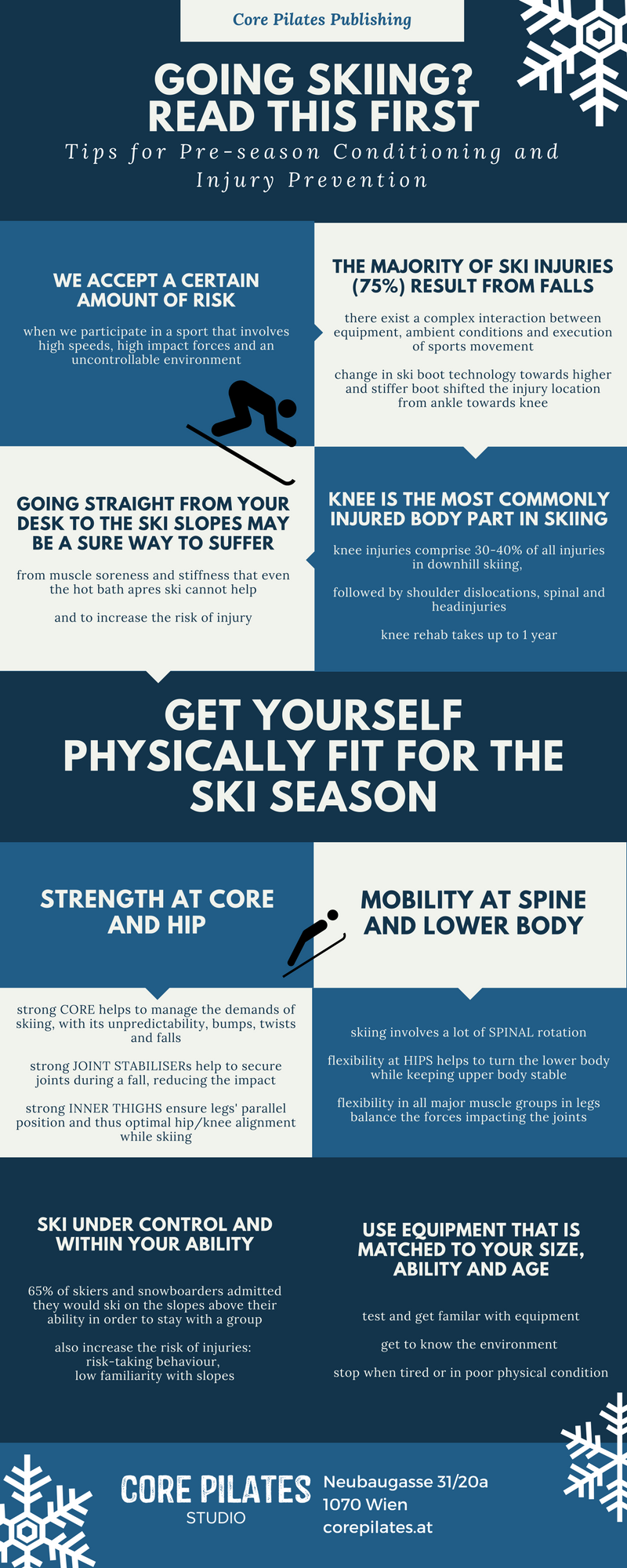 infographics tips about prevention of ski injuries and pre-ski conditioning