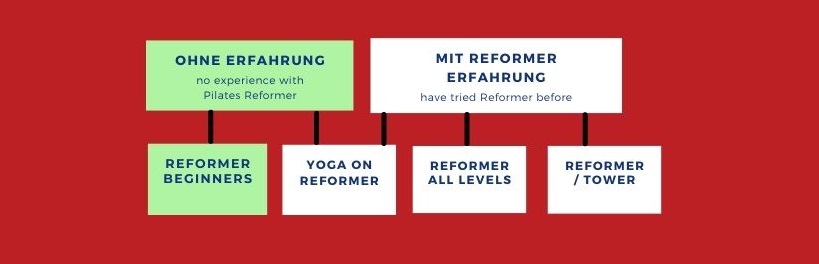 pilates gruppenstunden wien